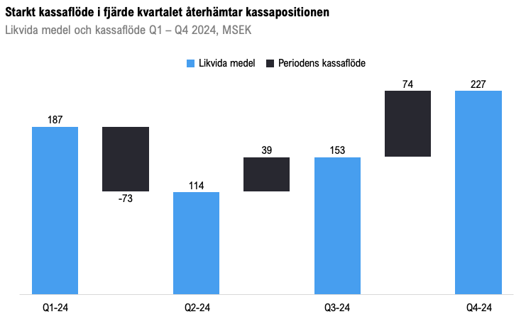 Q4: Bonesupport rapporterar kraftigt förbättrad lönsamhet och försäljningslyft bonesupport 3