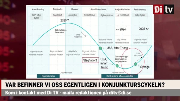 Var befinner vi oss i konjunkturcykeln?​​