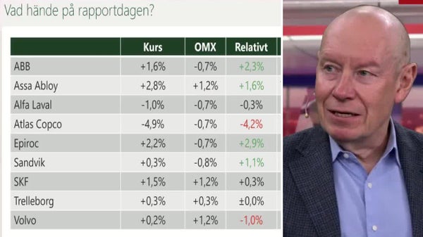 Aktiechefens diagnos: Så mår verkstadsbolagen​​