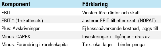 FCF.1