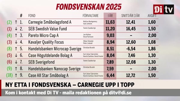 Fondsvenskan – vecka 22​​