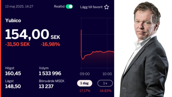 Analytikern: ”Två svaga kvartal i rad för Yubico”​​