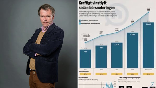 Veckans aktie: Sälj aktien innan kunderna får nog​​