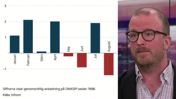 Säsongsmönster på börsen: ”Dålig period för börsen historiskt”​​