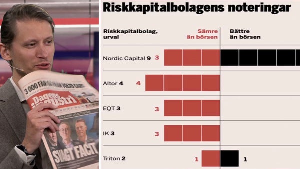Svagt facit för riskkapitalbolagens noteringar​​