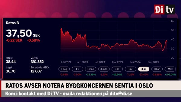 Ratos avser notera byggkoncernen Sentia i Oslo​​