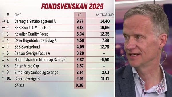 Fondsvenskan – vecka 19​​