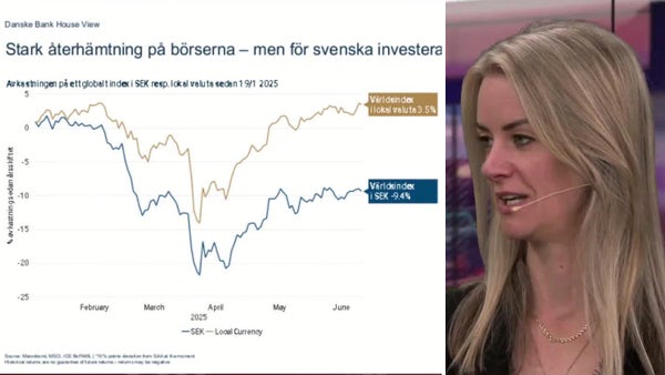 Stark återhämtning på börserna – men för svenska investerare går det trögt