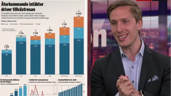 Veckans aktie: Techundrets fina resa fortsätter​​