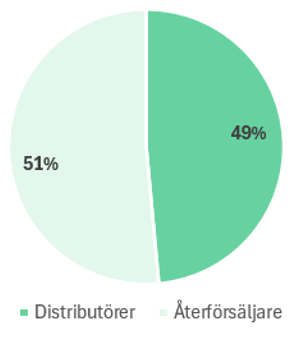 Bild 2 hoger