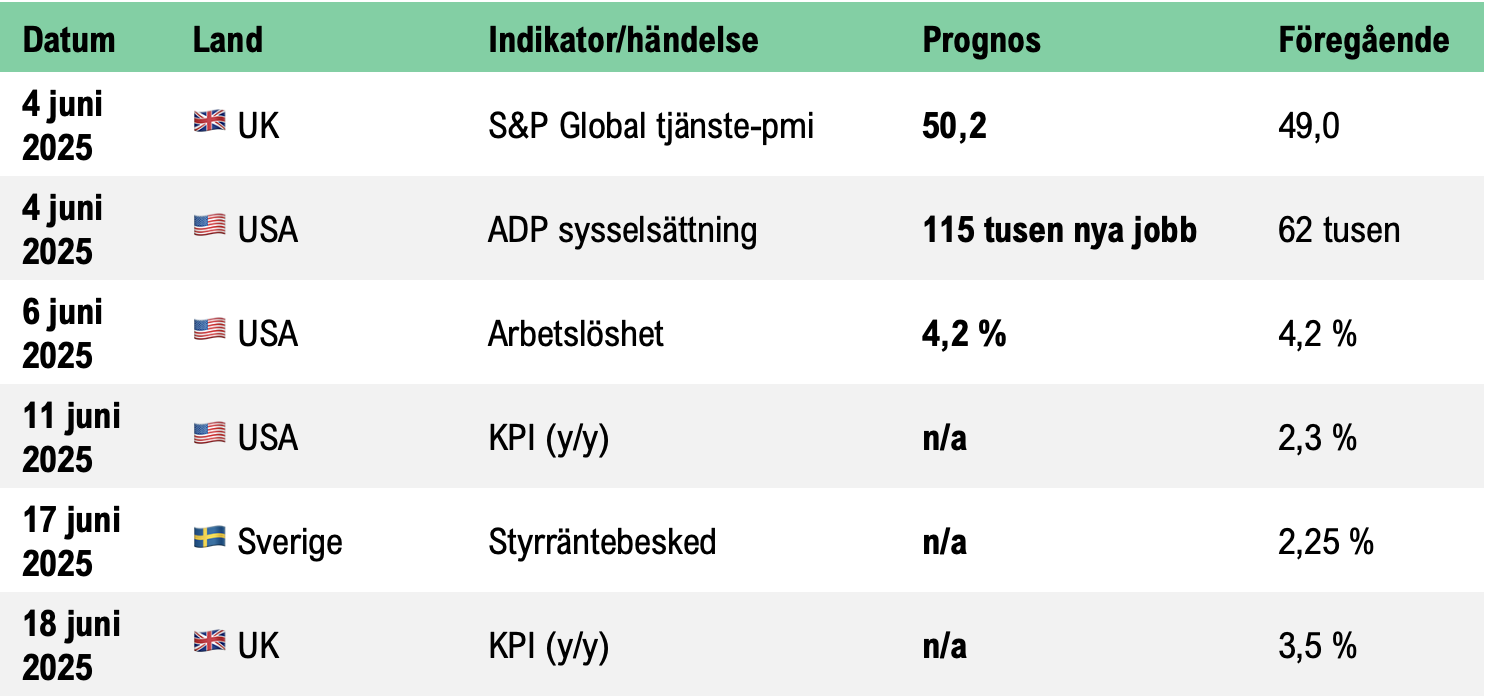 VMTab