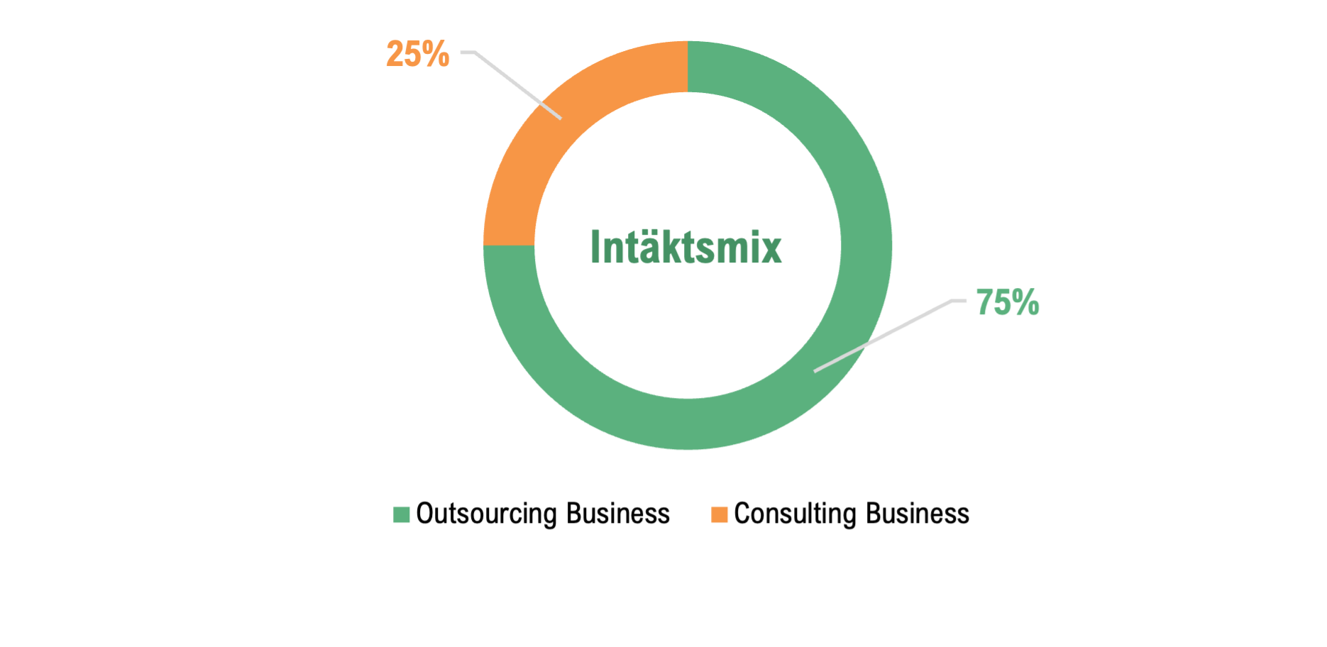 Intaktsmix Zalaris