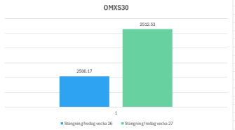 A graph with a blue and green bar AI-generated content may be incorrect.