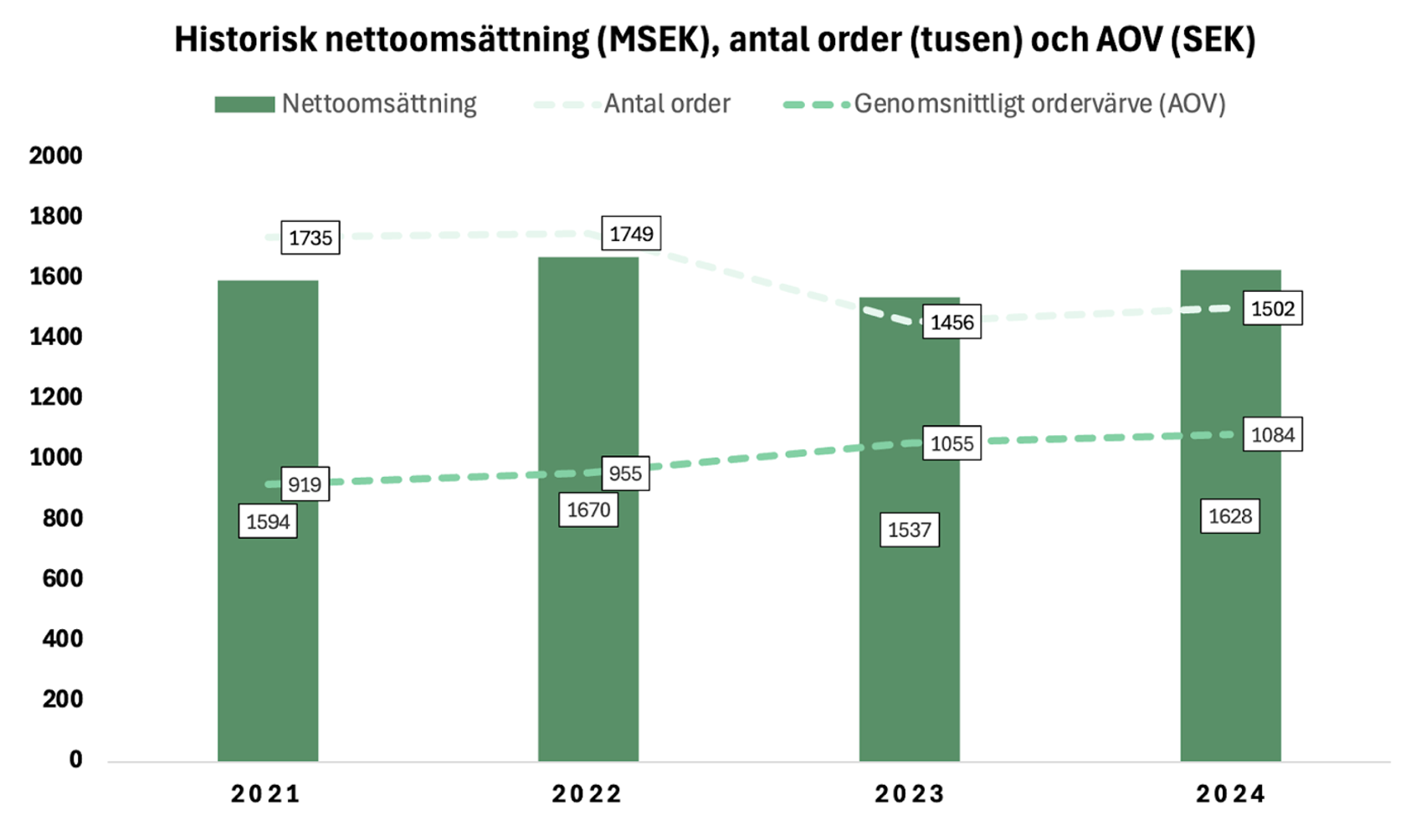 Analys: Pierce Group – Växlar om till lönsam tillväxt Screenshot 2025 07 30 at 01.40.36