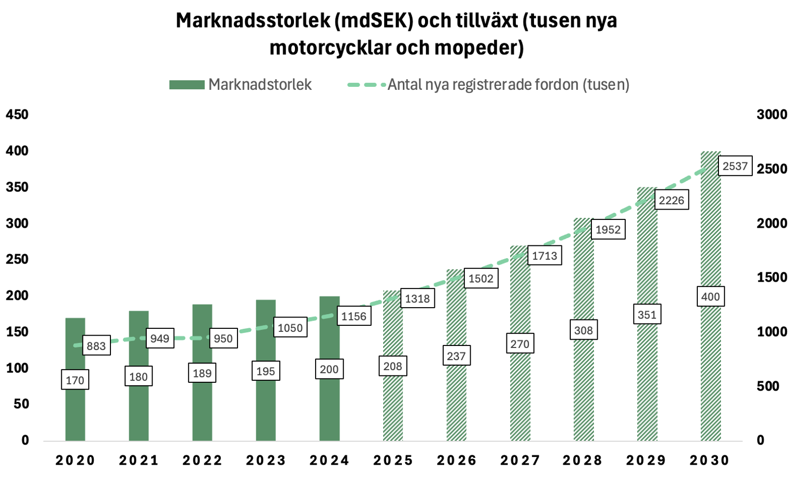 Analys: Pierce Group – Växlar om till lönsam tillväxt Screenshot 2025 07 30 at 01.42.21