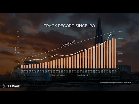 TF Bank – Q2 Presentation 2025
