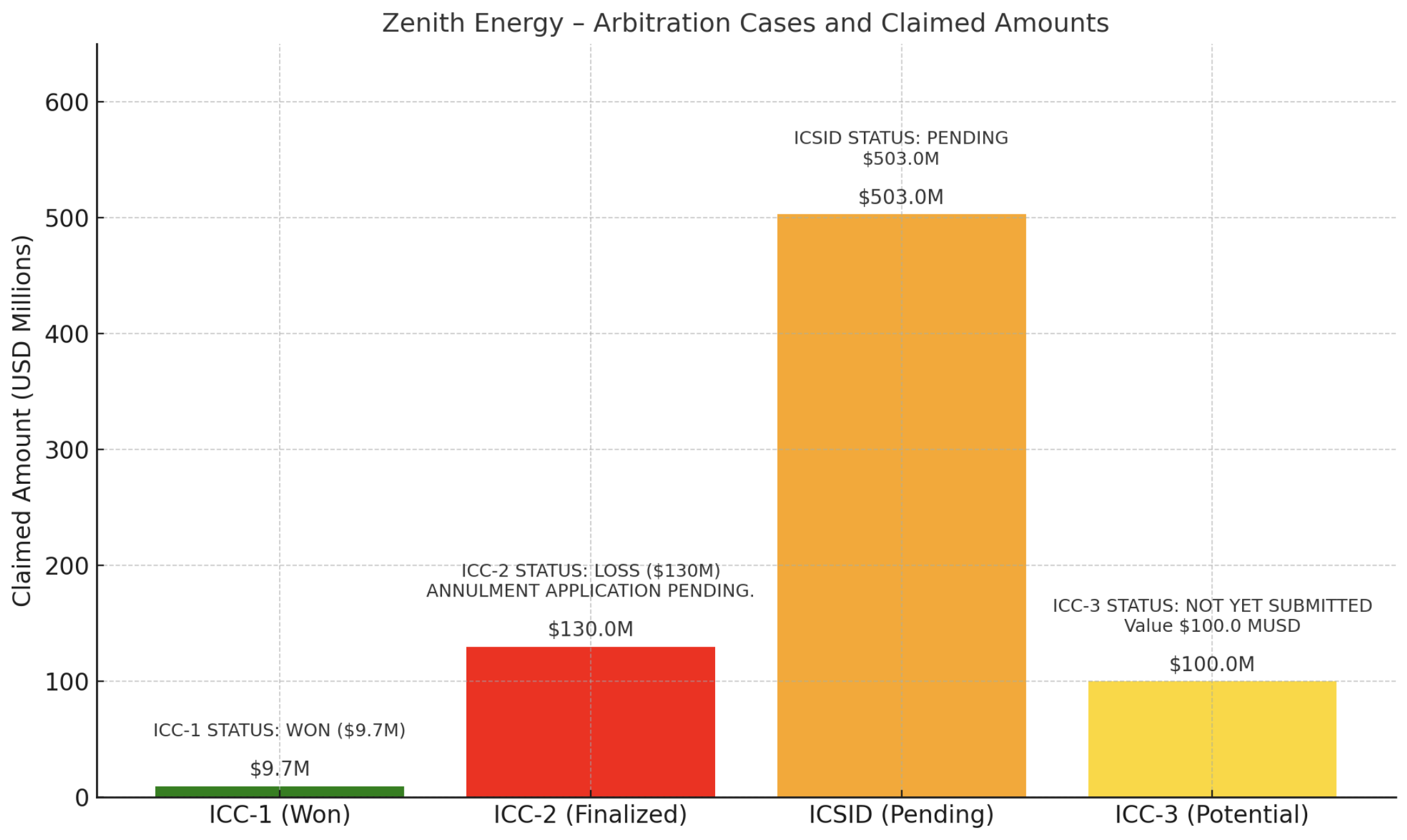 zena graph