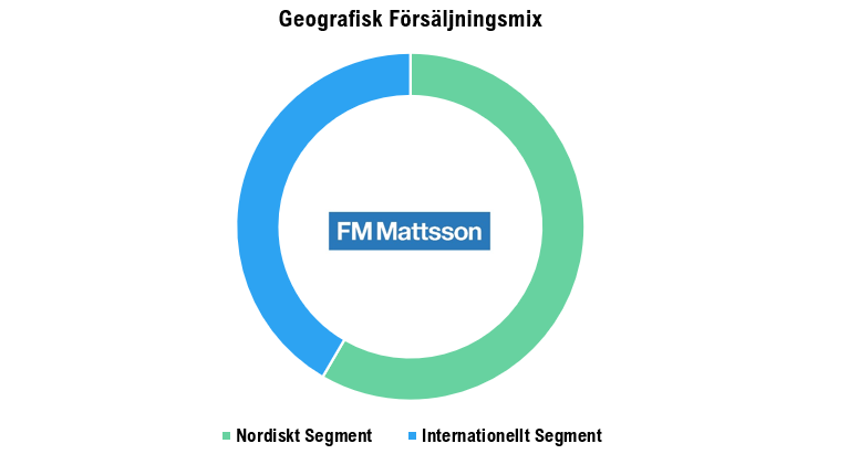 FM mattsson 4
