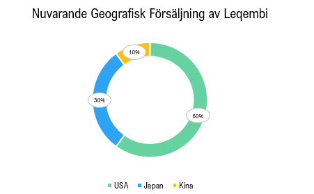 Skarmklipp 2